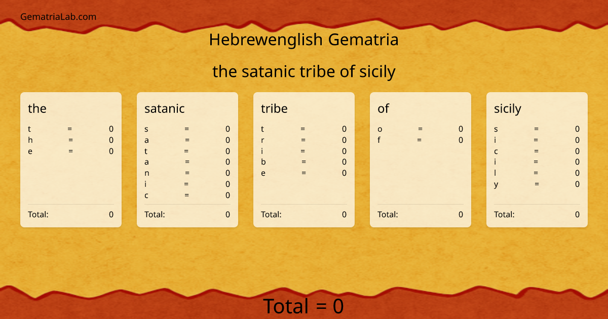 the satanic tribe of sicily in hebrewenglish Gematria